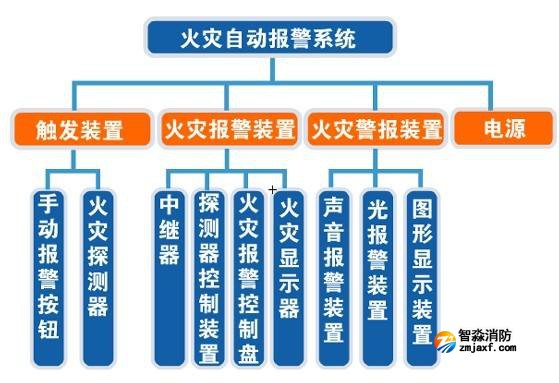消防檢測中火災自動報警系統(tǒng)檢測內(nèi)容有哪些? 消防檢測中火災自動報警系統(tǒng)檢測內(nèi)容有哪些?