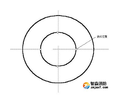 圓形風(fēng)口測點布置