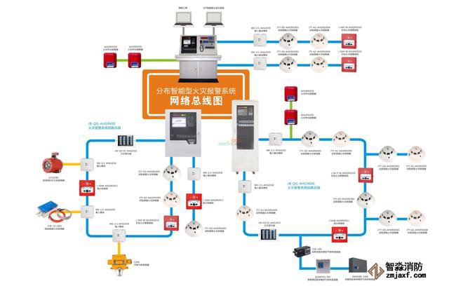 常見的消防系統(tǒng)檢測要點你知道有哪些嗎？