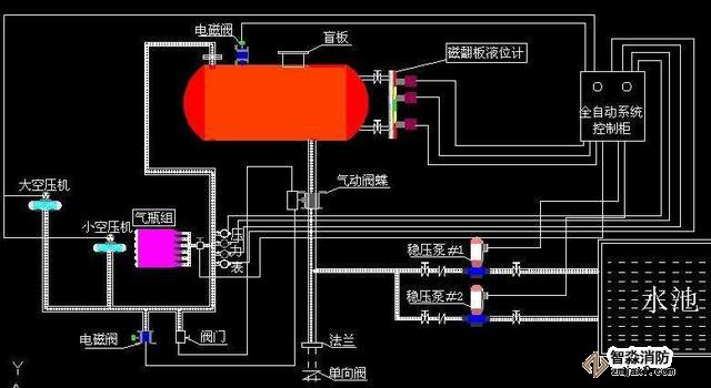 常見的消防系統(tǒng)檢測要點你知道有哪些嗎？