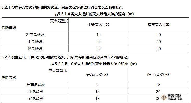 消防滅火器配置有什么要求？
