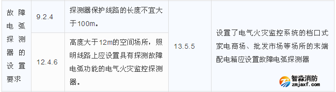 故障電弧探測器的設置要求區(qū)別