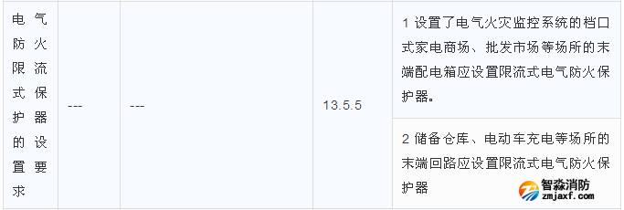 電氣防火限流式保護器的設置要求區(qū)別