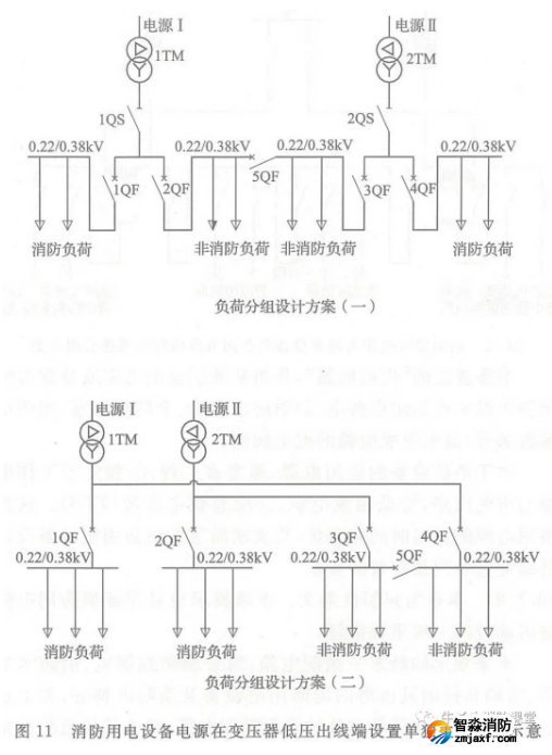 啥是消防用電，怎么切非？