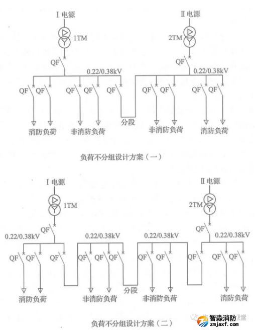 啥是消防用電，怎么切非？