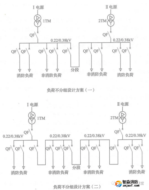 啥是消防用電，怎么切非？