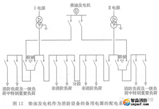 啥是消防用電，怎么切非？